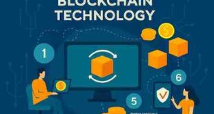 Blockchain technology